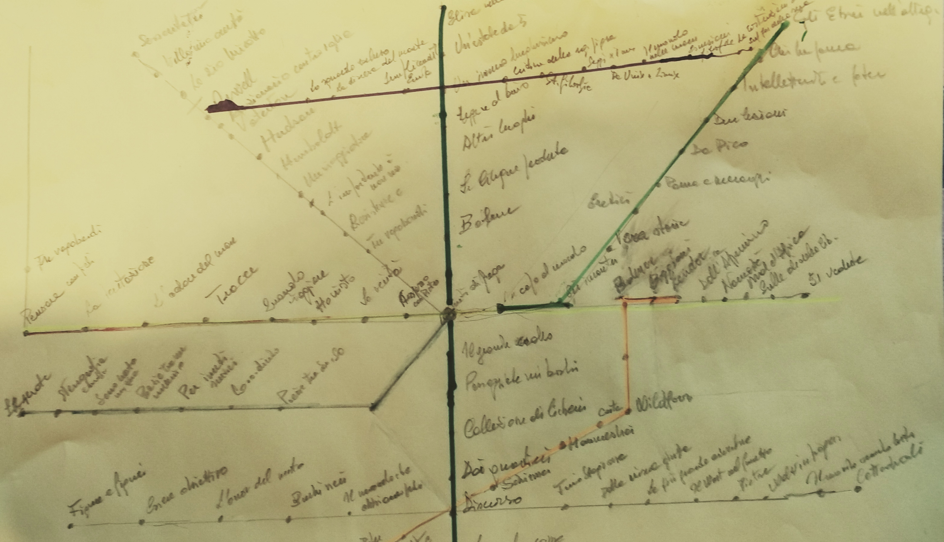 sentieri in utopia - mappa a mano 2